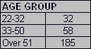 Clinical Research Graph 1