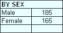 Clinical Research Graph 2