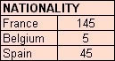 Clinical Research Graph 3