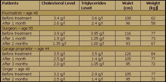 Clinical Research Graph 5